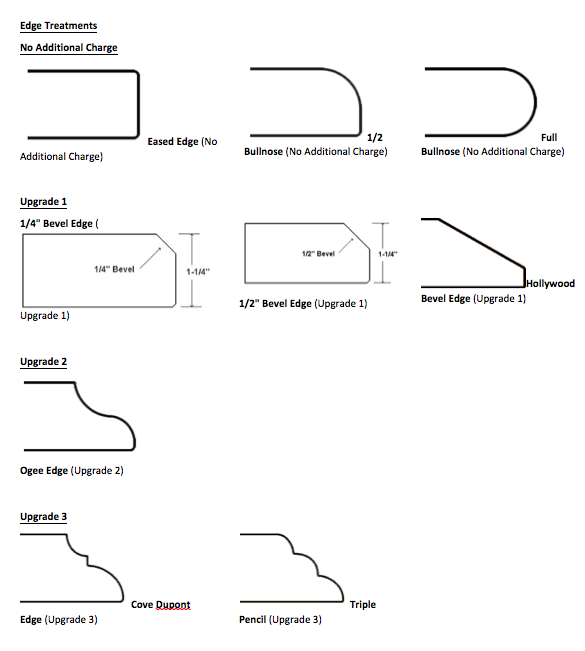Edge Treatments Mitered Custom Countertop Edges Baltimore, Monkton MD