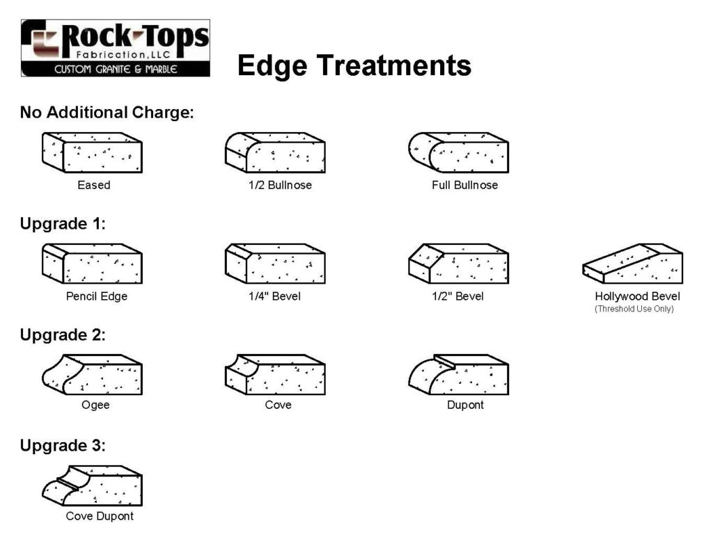 Edge Treatments Mitered Custom Countertop Edges Baltimore