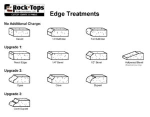 Kitchen Countertop Edge Treatments